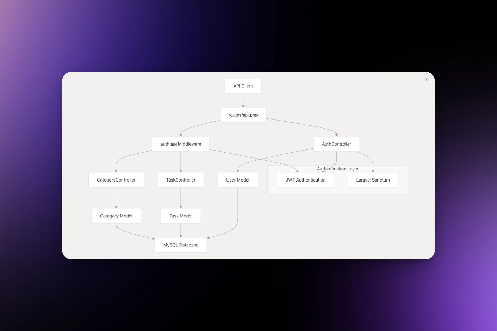 Api My Tasks